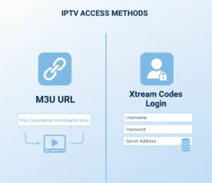 comparaison m3u vs xtream codes pour iptv smarters pro – guide visuel 