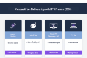Comparatif des Meilleurs Appareils IPTV Premium 2025 1