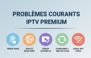 depannage iptv abonnement premium france – icônes freeze, faible qualité, VOD et problèmes courants