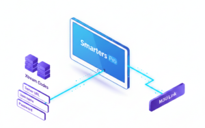 Alt text: “Schéma expliquant la connexion IPTV Smarters Pro via Xtream Codes ou lien M3U.